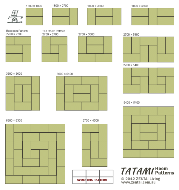 TATAMI laying patters for different room sizes