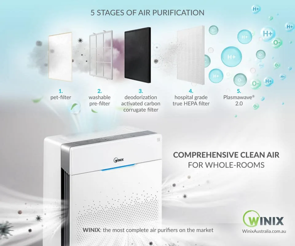 Winix Ausclimate Air Purifier Zero+ Pro 5-Stage AUS-1250AZPU - Air Purifier AUS 1250AZPU Winix Zero 5 Stage Promo 43301
